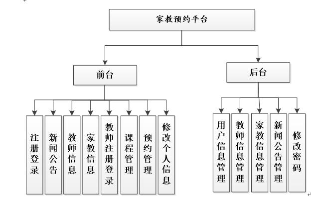 家教预约系统功能结构图