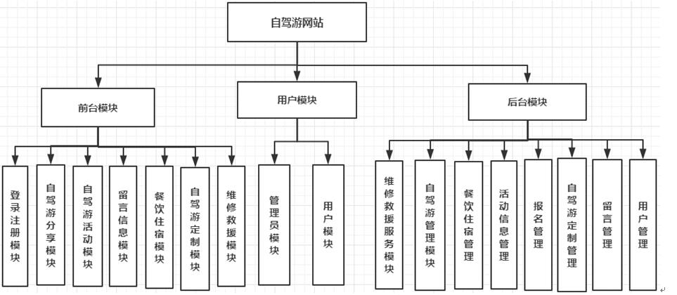 功能模块图