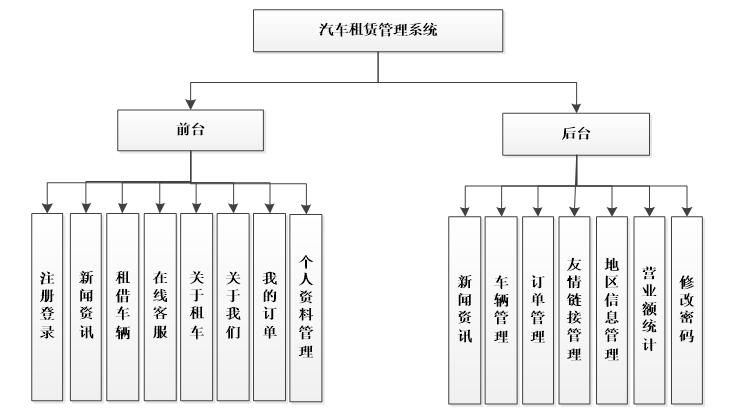 系统功能结构图