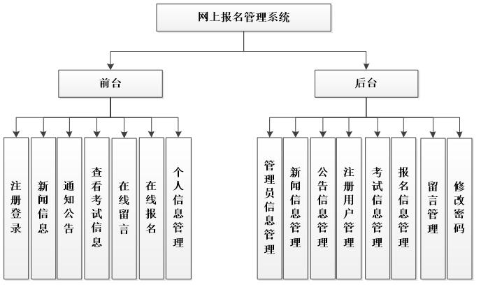 系统功能结构图