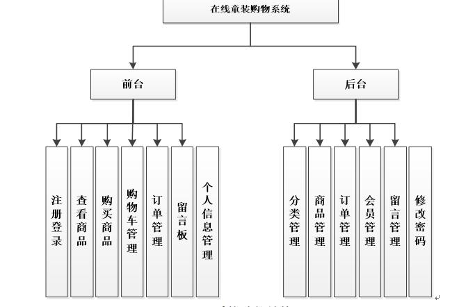 系统功能结构图 系统功能结构图