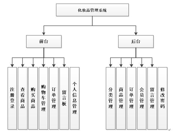 系统功能结构图