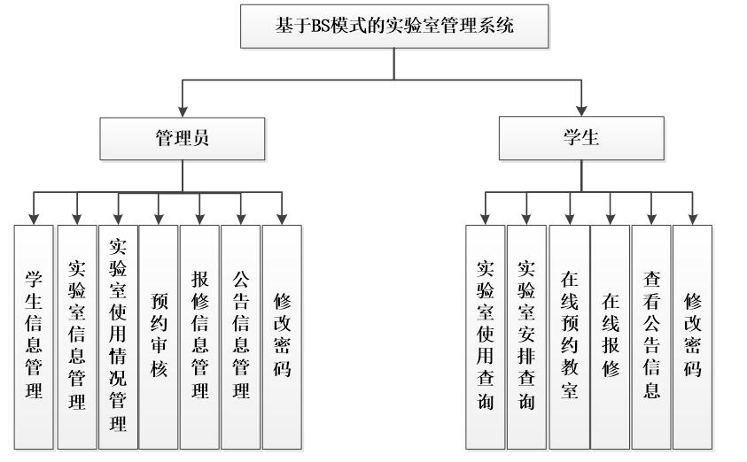 系统功能结构图
