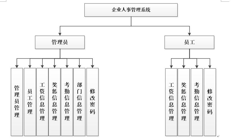 系统功能结构图