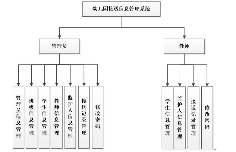 系统功能结构图