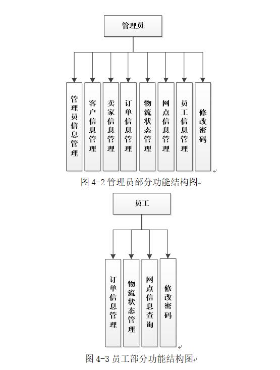 系统功能结构图