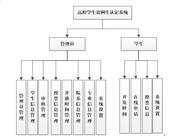 系统功能结构图