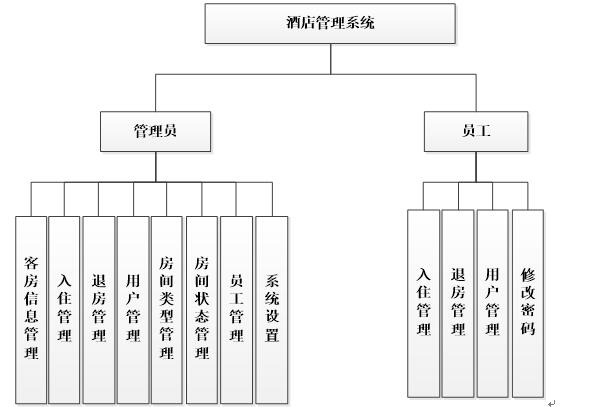 系统功能结构图