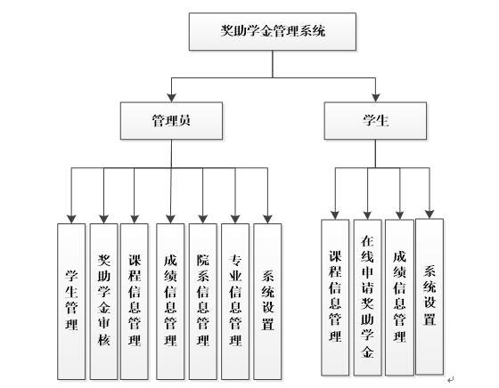 系统功能结构图