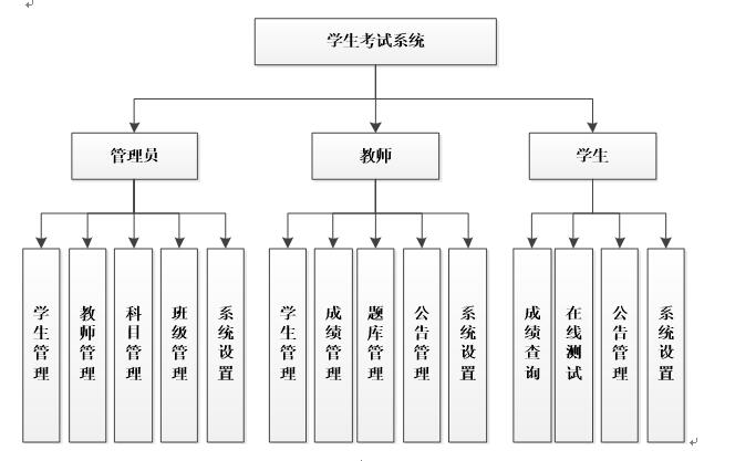 系统功能结构图