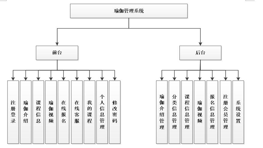 系统功能结构图