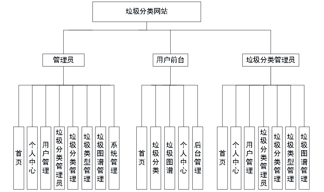 系统功能图